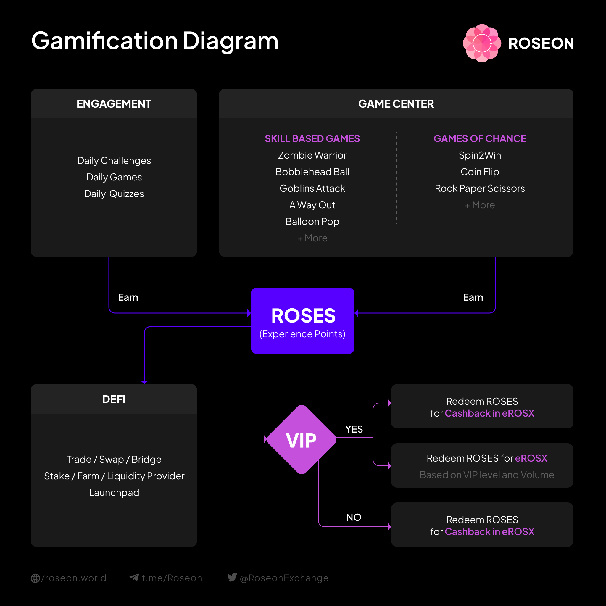 gamification-diagram