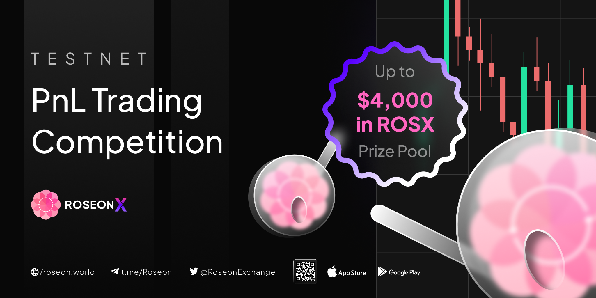 roseonx-testnet-pnl-trading-competition
